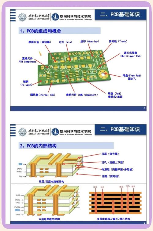 電路板設計規范，電路板設計軟件